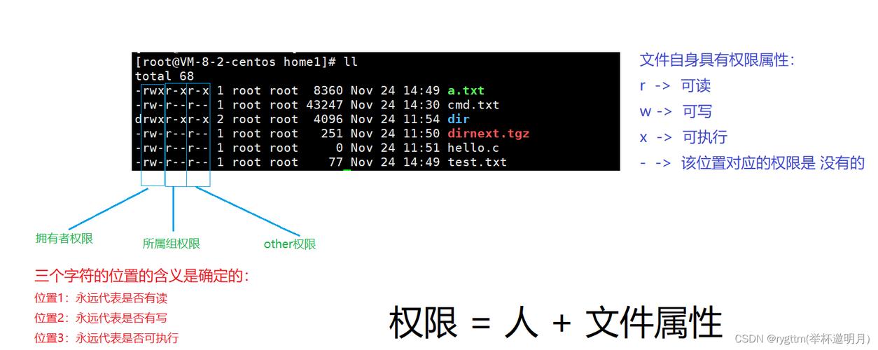 如何删除具有rhs和rhsa属性的文件？插图2