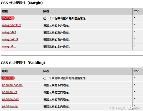 如何使用iframe属性在网页中嵌入内容？插图2