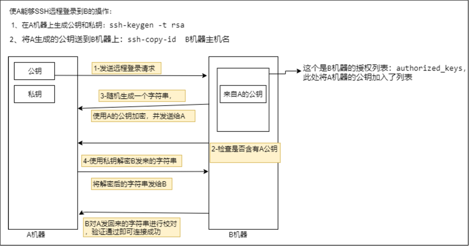 如何一步步搭建高效的MapReduce系统？插图4