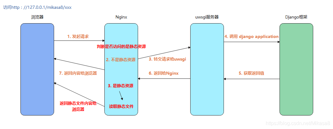 如何在Nginx服务器中实现对.htaccess文件的支持？插图4