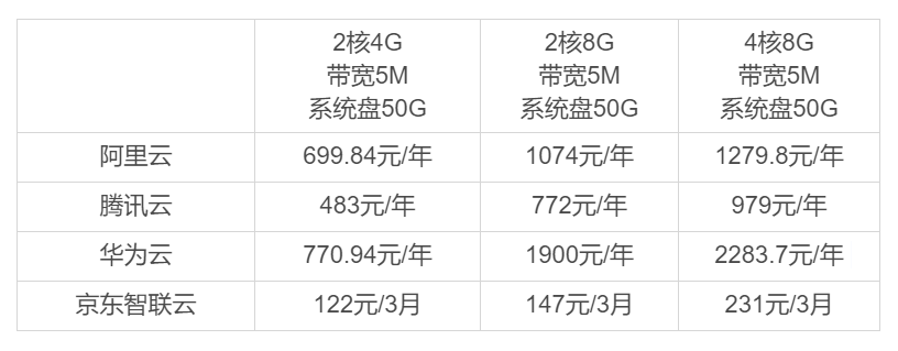 服务器价格差异显著，贵的和便宜的究竟有何不同？插图