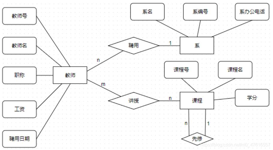 如何正确解读和应用数据库表关系图以优化数据管理？插图2