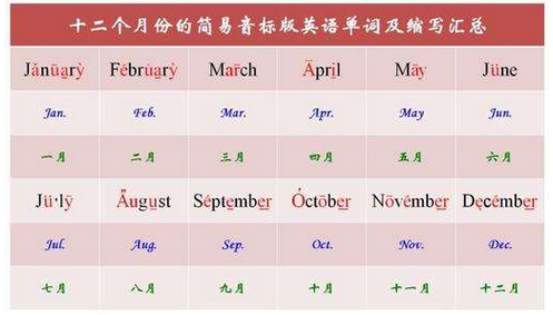 如何使用dede时间格式汇总标签进行高效内容管理？插图2