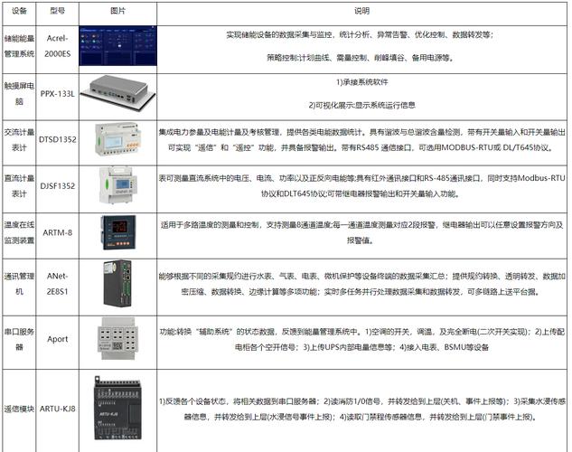 如何确保系统的持续可用性？插图4