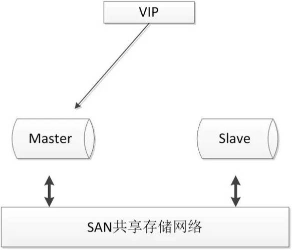 如何成功部署MySQL数据库？插图