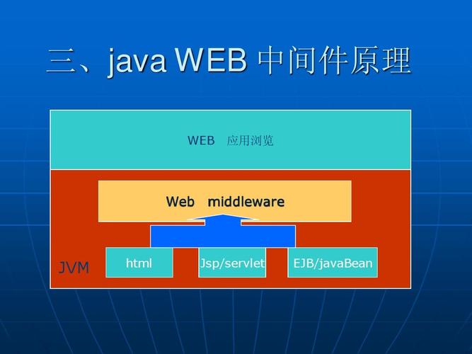 Java中间件，如何有效集成和优化企业级应用？插图2