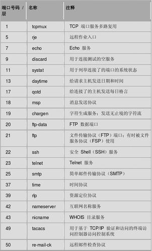 如何确定Web服务器应开放哪些端口号？插图4