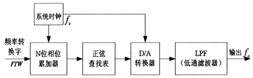 哪家云服务提供商的DDS实例在内存占用问题方面表现最稳定？插图4