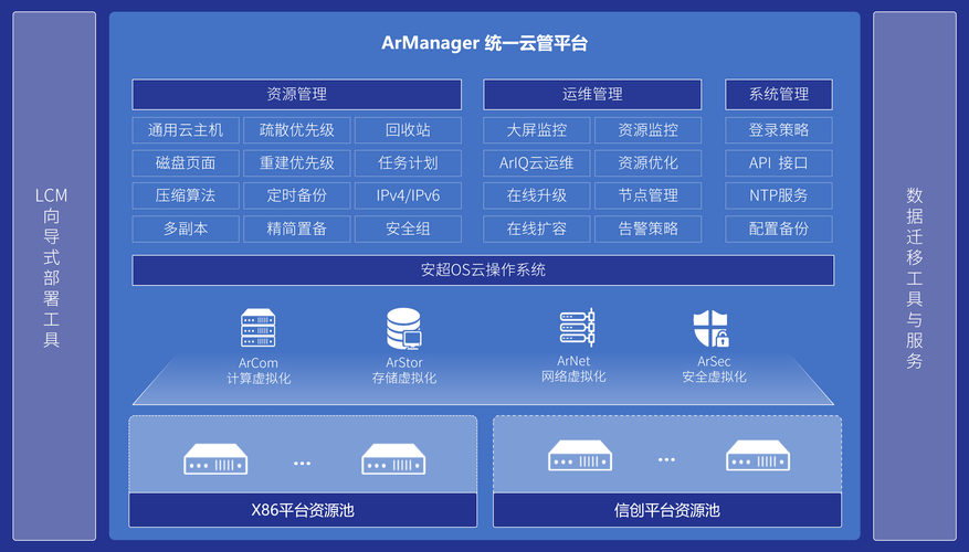 超融合服务器运行平台，定义、功能与市场影响解析？插图2