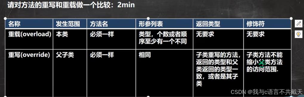 面向对象编程的三大特征是什么，它们如何影响文档的目标读者？插图4