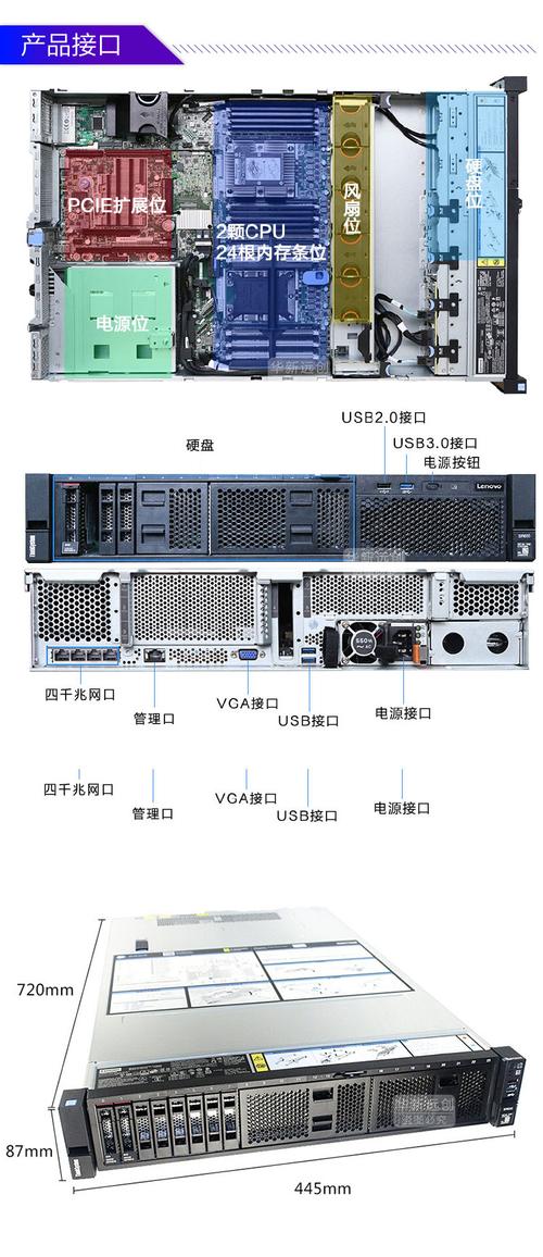 服务器设备名称通常指什么？插图