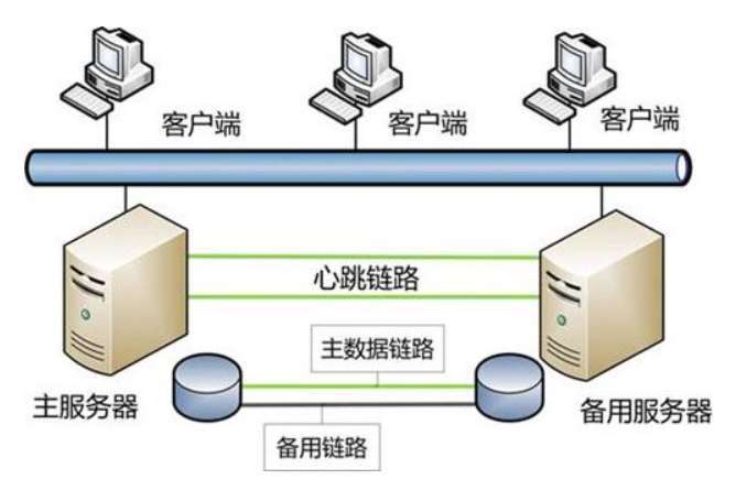 服务器热部署是如何实现不中断服务进行更新的？插图4