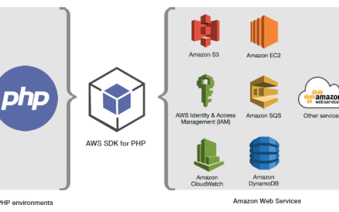 使用 S3 配置适用于 PHP 的 AWS 开发工具包