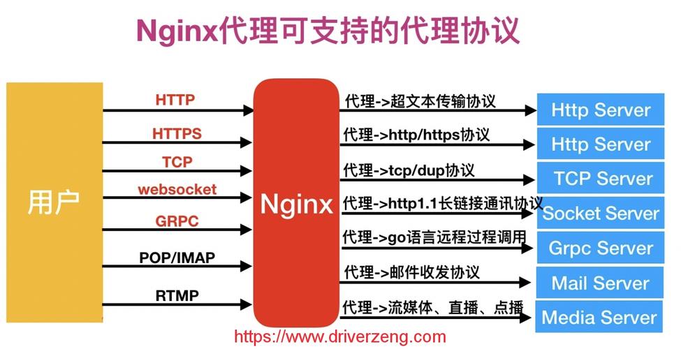 如何配置Nginx作为Tomcat服务器的反向代理？插图