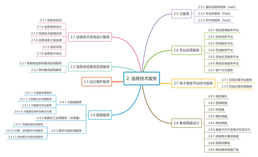 如何实现DEDECMS分类信息模块之间的联动效果？插图