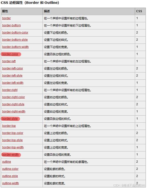 如何使用iframe属性在网页中嵌入内容？插图