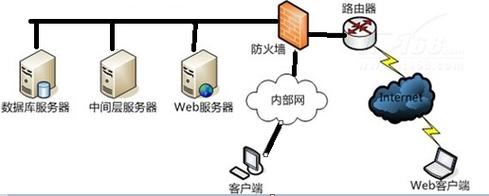 服务器的底层系统究竟包含哪些关键组件？插图4