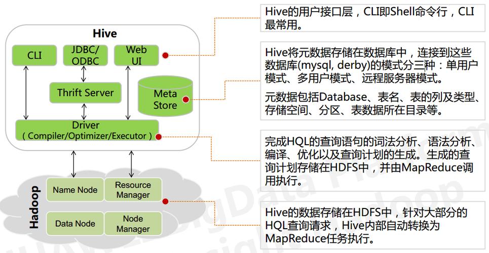 哪家供应商提供的SQL on Hadoop解决方案最优秀？插图