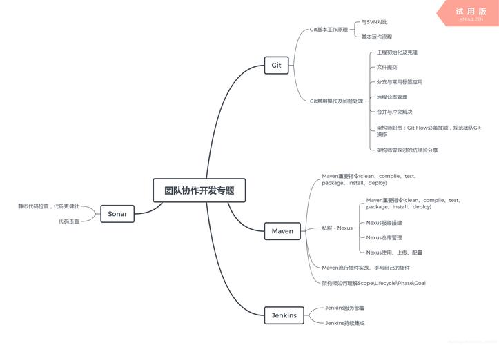 如何通过Varnish配置文件优化网站性能？插图