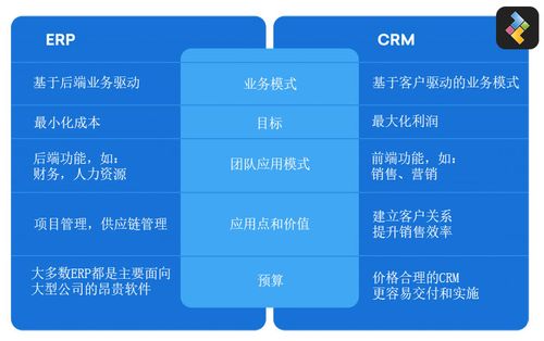 在线ERP系统与传统服务器ERP解决方案的差异在哪里？插图4