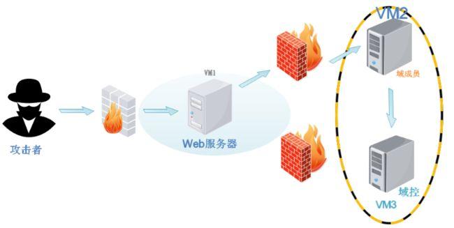 如何有效进行内网渗透和信息采集？插图