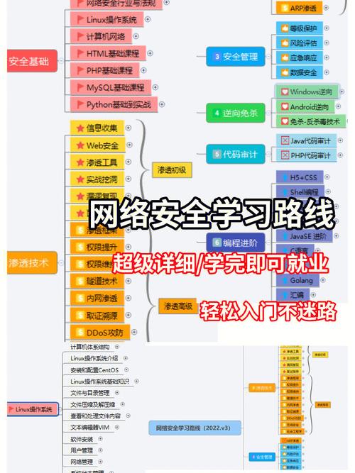 如何检查和评估Nginx服务器的安全基线配置？插图4