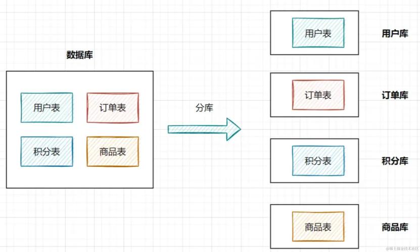 如何遵循MySQL数据库表结构设计规范进行高效数据库设计？插图