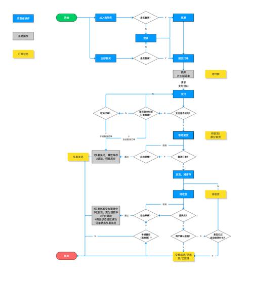 如何制作DEDECMS询盘订单系统？插图2