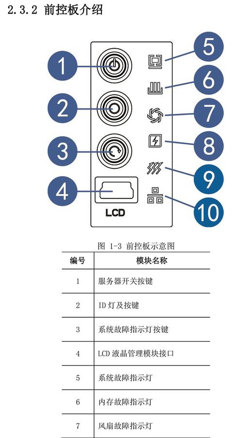 浪潮服务器ID指示灯的功能是什么？插图