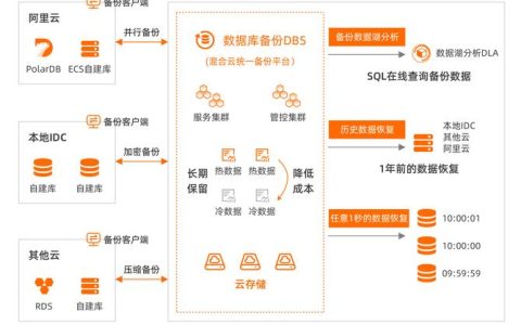 如何有效进行MySQL数据库的备份和恢复操作？