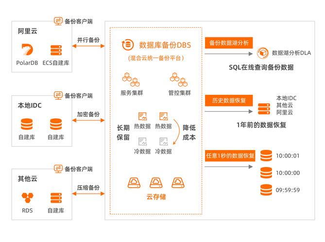 如何有效进行MySQL数据库的备份和恢复操作？插图