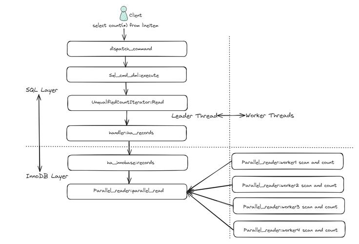 GaussDB(for MySQL)支持从哪些数据库引擎导入数据？插图4