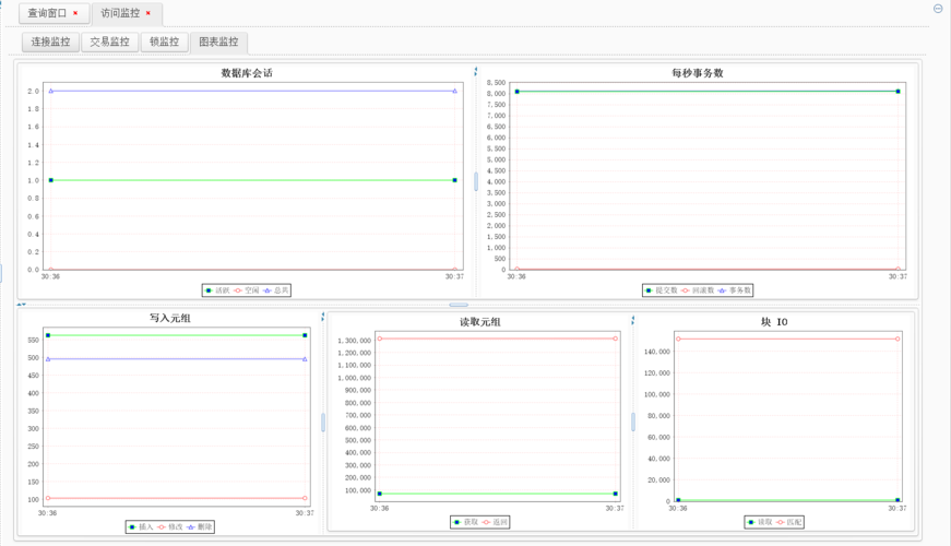 如何创建MySQL监控来检测数据库是否存活？插图4