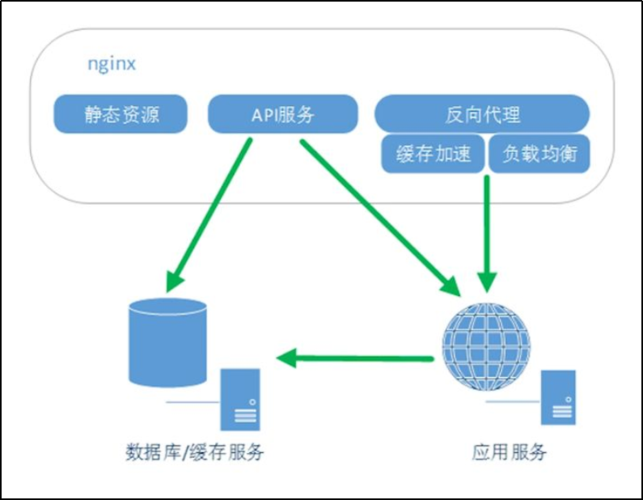 如何利用Nginx成功搭建TCP代理服务器？插图