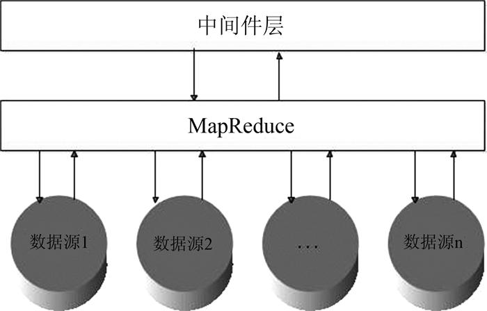 MapReduce如何优化数据密集型文本处理任务？插图