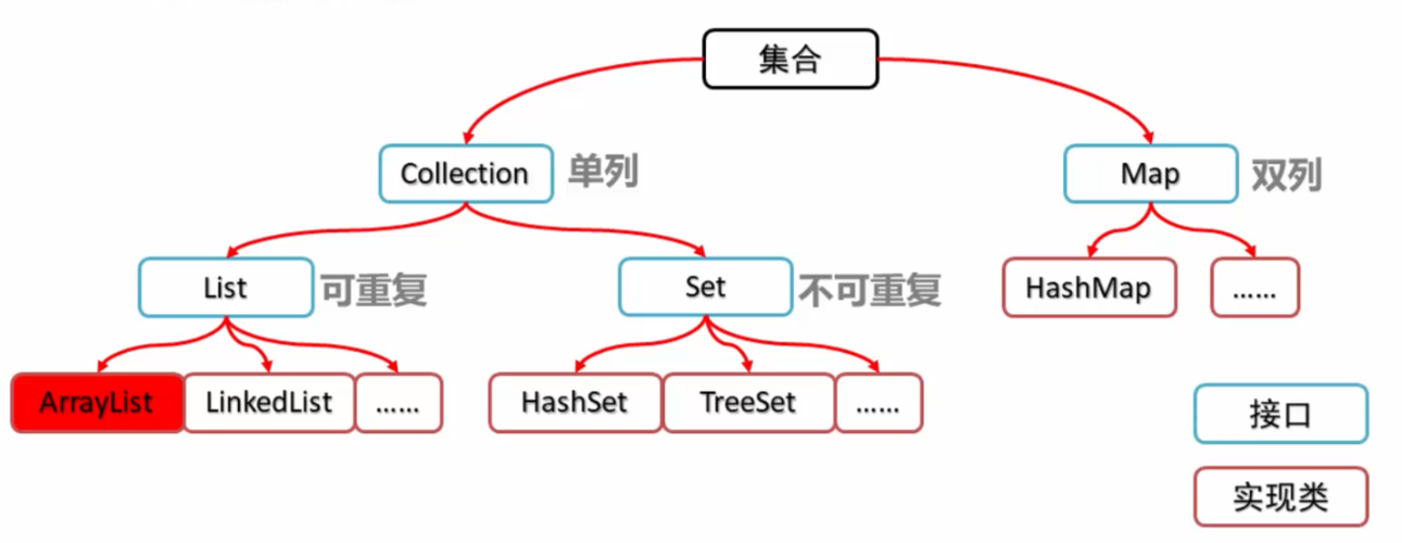 如何将列表(list)转换为集合(set)？插图