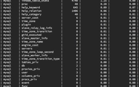 MySQL数据库能否有效处理大容量数据？