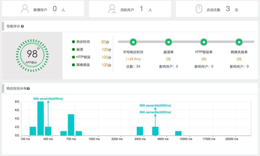 如何监控MongoDB和GeminiDB中的NoSQL性能指标？插图4