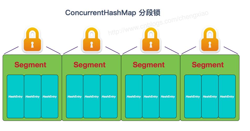 如何确保Map在多线程环境下的线程安全性？插图2