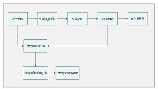 如何在Linux操作系统中修改环境变量？插图4