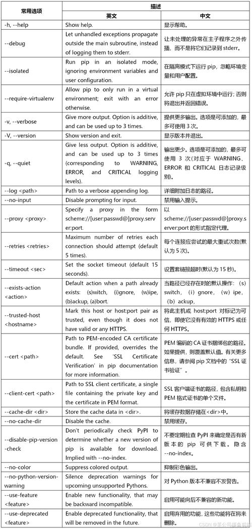 您如何正确使用pip来更新Python包？插图