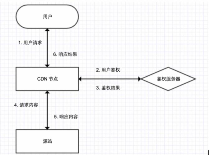 如何在Nginx服务器上实现有效的防盗链策略？插图2