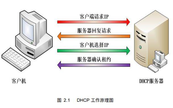 去中央服务器化，我们将迎来怎样的网络未来？插图4