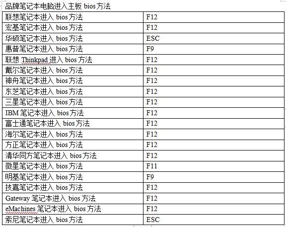 在IBM服务器上进入PE模式需要按哪个键？插图