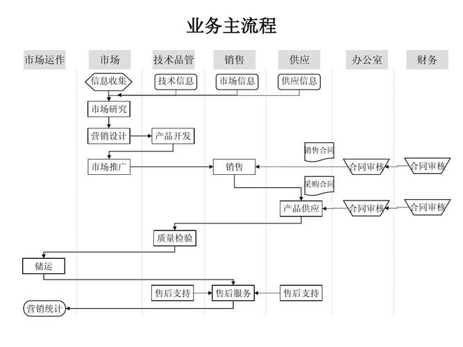 如何优化贸易公司网站的流程设计以提升用户体验？插图2