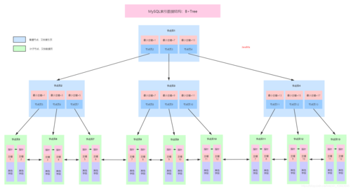 MySQL数据库中索引存储机制的深入解析，源数据库索引的原理与优化策略插图4