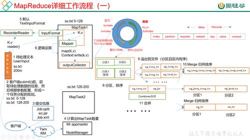 如何设计高效的MapReduce流程？插图4