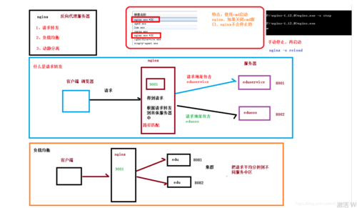 如何在Nginx服务器中实现对.htaccess文件的支持？插图2