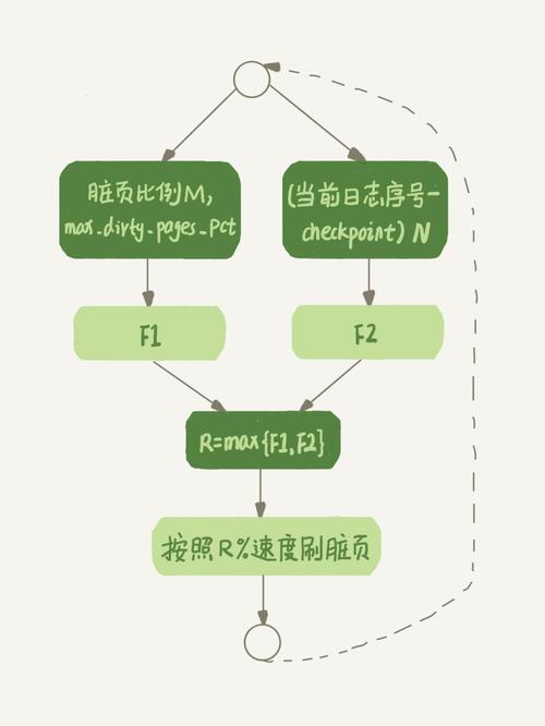 MySQL中的hash_HASHHASH函数，它是什么，它是如何工作的？插图