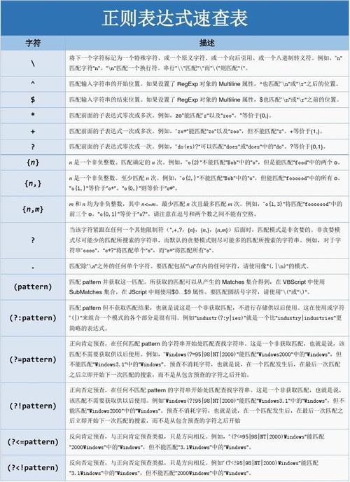 如何正确使用正则表达式来匹配空格字符？插图